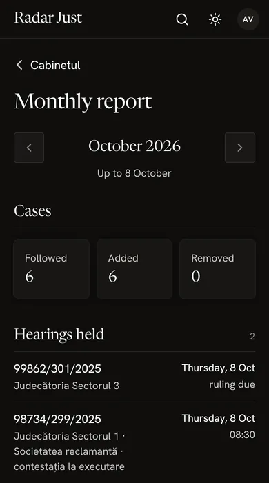 The monthly report for the office group, October 2026, up to 8 October: the cases followed, added and removed, then the hearings held.
