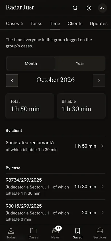 The group’s Time tab for October 2026: a total of 1 h 50 min, 1 h 30 min of it billable, then the time by client and by case.