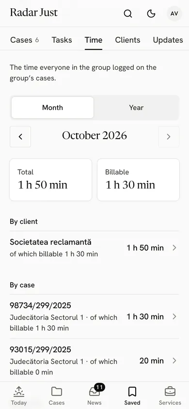 The group’s Time tab for October 2026: a total of 1 h 50 min, 1 h 30 min of it billable, then the time by client and by case.